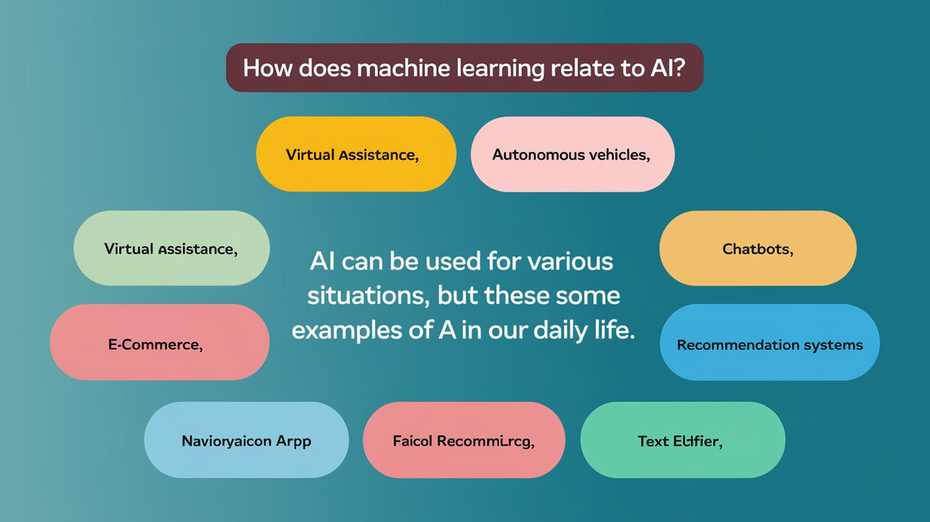 how does machine learning relate to AI